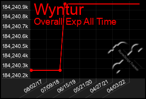 Total Graph of Wyntur