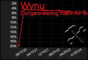 Total Graph of Wynu