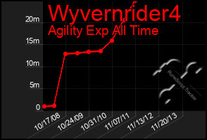 Total Graph of Wyvernrider4