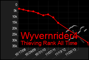 Total Graph of Wyvernrider4