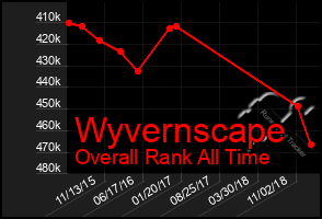 Total Graph of Wyvernscape