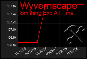 Total Graph of Wyvernscape