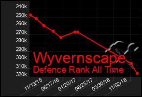 Total Graph of Wyvernscape