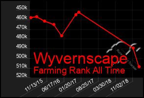 Total Graph of Wyvernscape