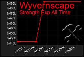 Total Graph of Wyvernscape