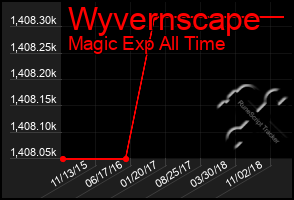 Total Graph of Wyvernscape