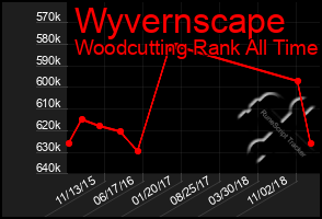 Total Graph of Wyvernscape