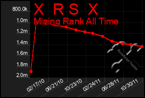 Total Graph of X  R S  X