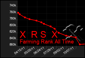 Total Graph of X  R S  X