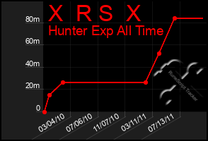 Total Graph of X  R S  X