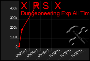 Total Graph of X  R S  X