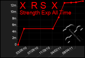 Total Graph of X  R S  X