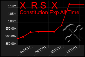 Total Graph of X  R S  X