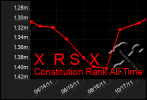 Total Graph of X  R S  X