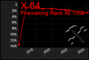 Total Graph of X 64