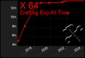 Total Graph of X 64