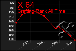 Total Graph of X 64