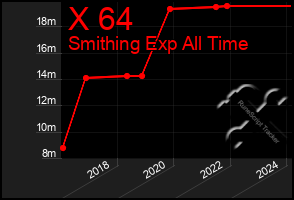 Total Graph of X 64