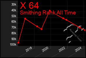 Total Graph of X 64