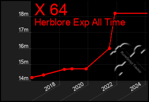 Total Graph of X 64