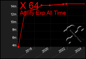 Total Graph of X 64