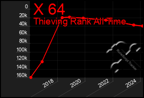 Total Graph of X 64