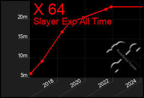 Total Graph of X 64
