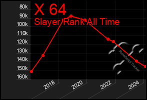 Total Graph of X 64