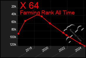 Total Graph of X 64
