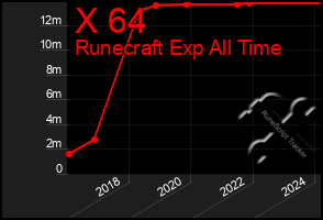 Total Graph of X 64