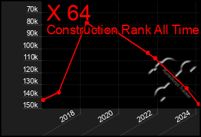 Total Graph of X 64