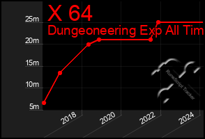 Total Graph of X 64