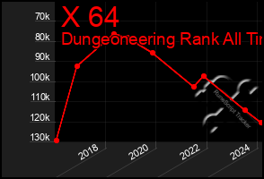 Total Graph of X 64