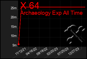 Total Graph of X 64