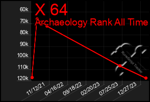 Total Graph of X 64