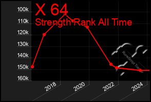 Total Graph of X 64