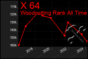 Total Graph of X 64
