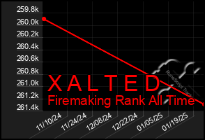 Total Graph of X A L T E D