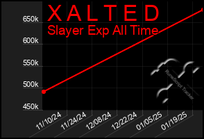 Total Graph of X A L T E D