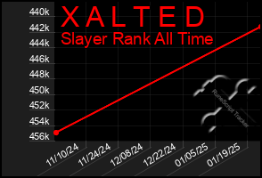 Total Graph of X A L T E D