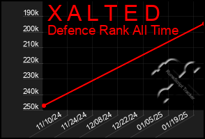 Total Graph of X A L T E D