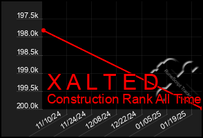 Total Graph of X A L T E D