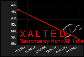 Total Graph of X A L T E D