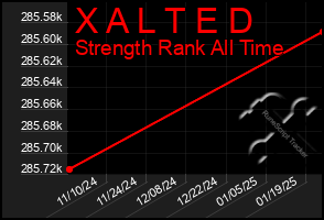 Total Graph of X A L T E D