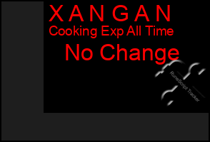 Total Graph of X A N G A N