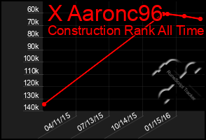 Total Graph of X Aaronc96