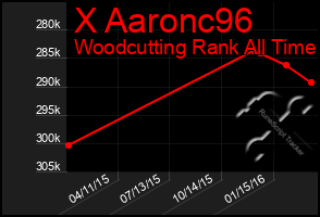 Total Graph of X Aaronc96