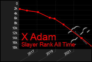 Total Graph of X Adam