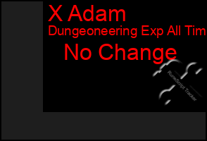 Total Graph of X Adam