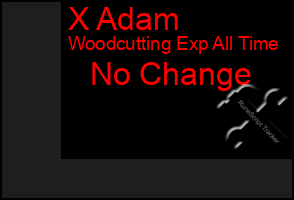 Total Graph of X Adam